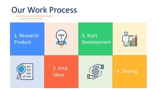 1. Research
Product
2. Find
Ideas
3. Start
Development
4. Testing
Our Work Process
 