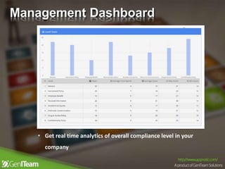 Management Dashboard
• Get real time analytics of overall compliance level in your
company
 