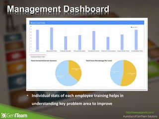 • Individual stats of each employee training helps in
understanding key problem area to improve
Management Dashboard
 