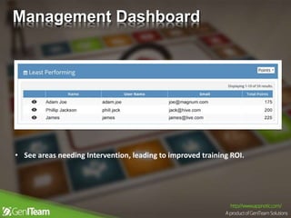 • See areas needing Intervention, leading to improved training ROI.
Management Dashboard
 