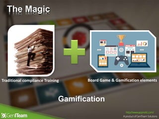 The Magic
Traditional compliance Training Board Game & Gamification elements
Gamification
 