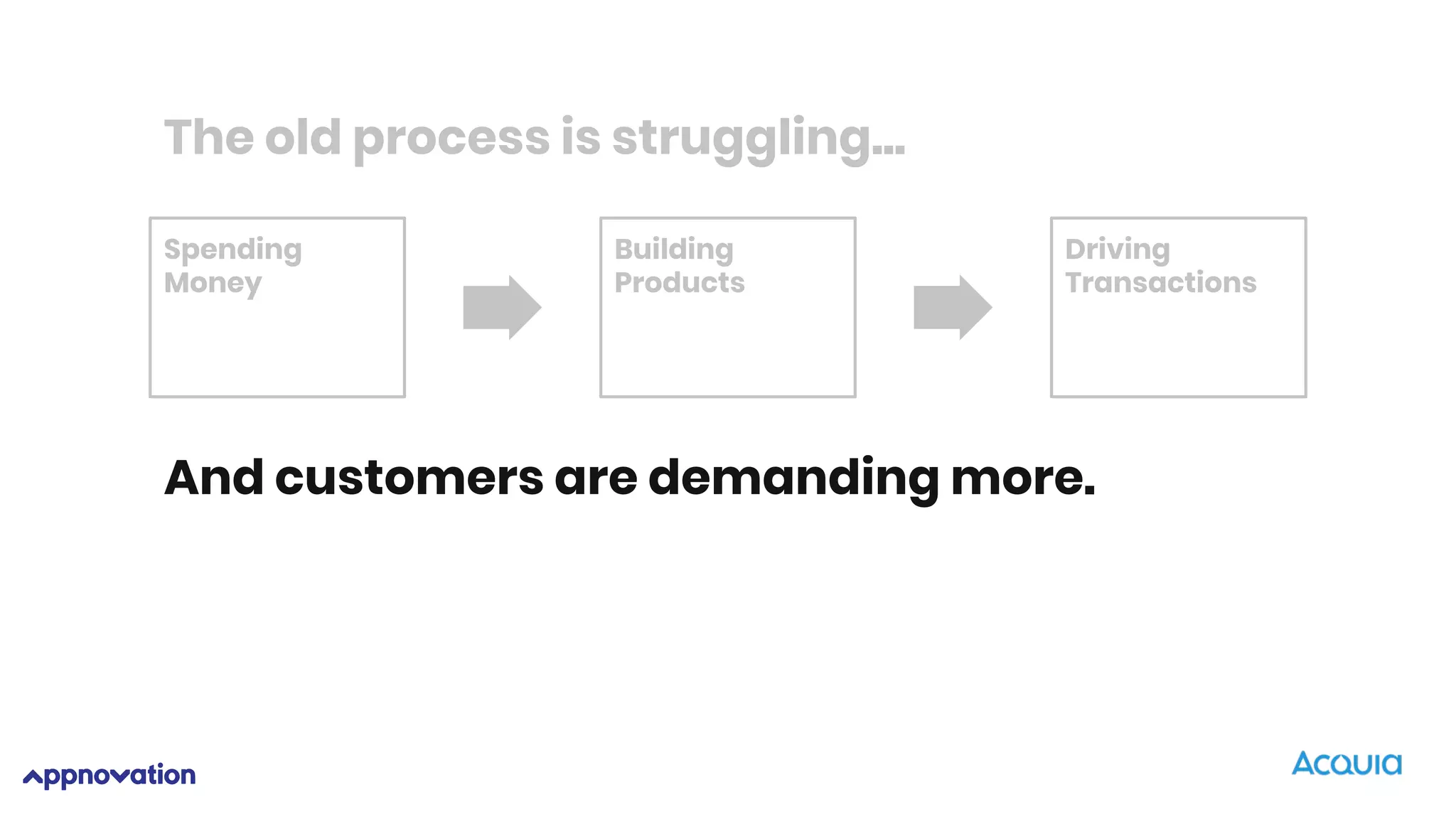 Spending
Money
The old process is struggling...
Building
Products
Driving
Transactions
And customers are demanding more.
 