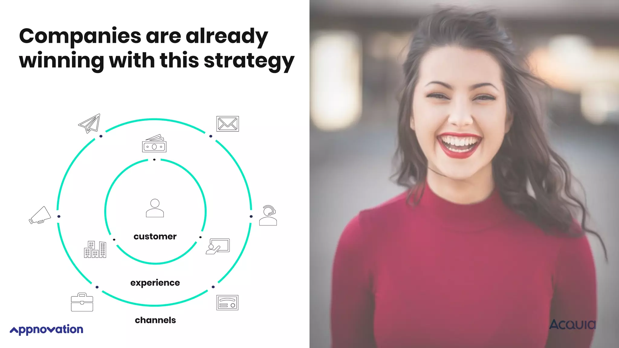 Companies are already
winning with this strategy
channels
experience
customer
 