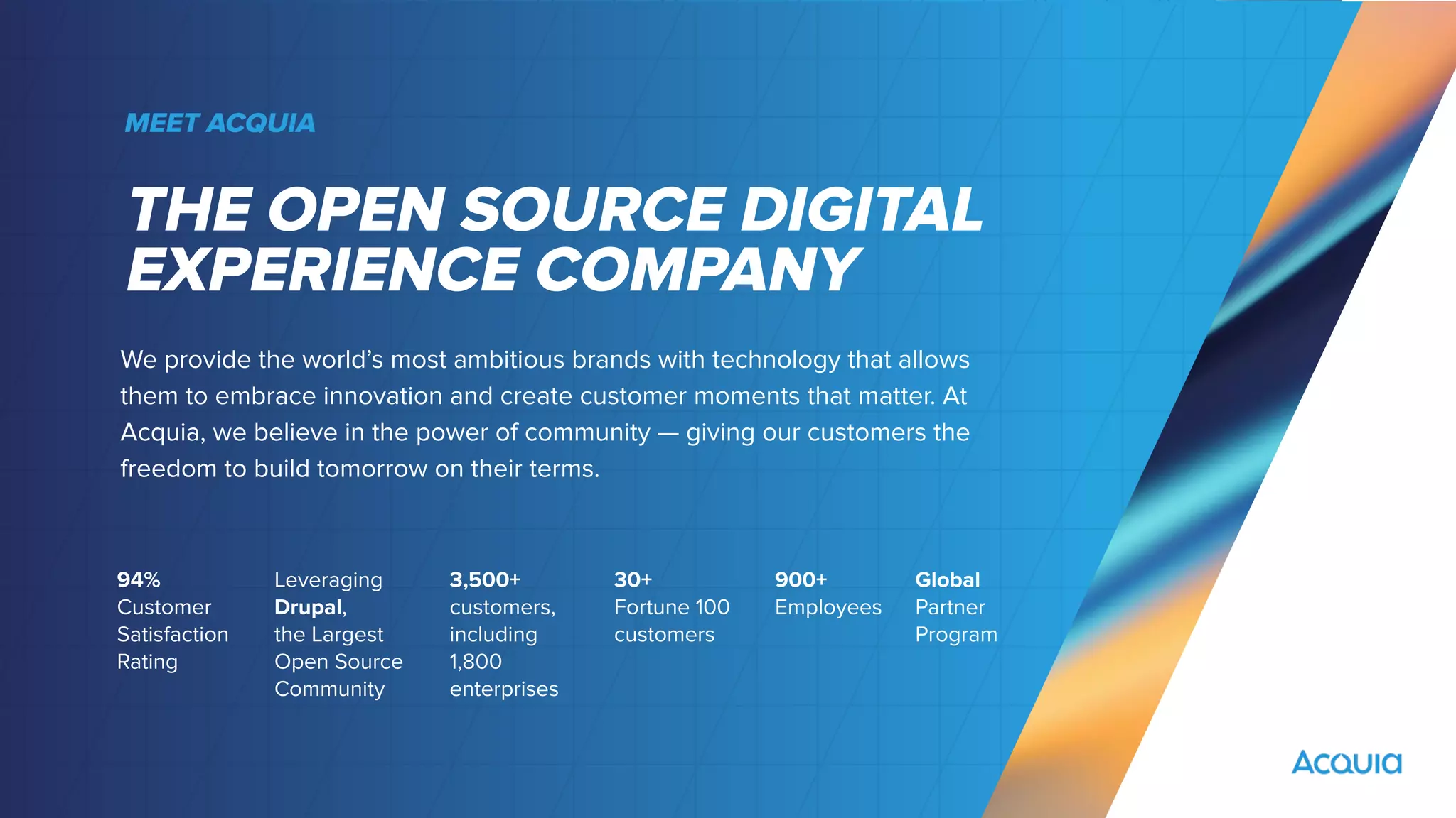 94%
Customer
Satisfaction
Rating
Leveraging
Drupal,
the Largest
Open Source
Community
3,500+
customers,
including
1,800
enterprises
30+
Fortune 100
customers
900+
Employees
Global
Partner
Program
GDPR
Ready
We provide the world’s most ambitious brands with technology that allows
them to embrace innovation and create customer moments that matter. At
Acquia, we believe in the power of community — giving our customers the
freedom to build tomorrow on their terms.
THE OPEN SOURCE DIGITAL
EXPERIENCE COMPANY
MEET ACQUIA
 