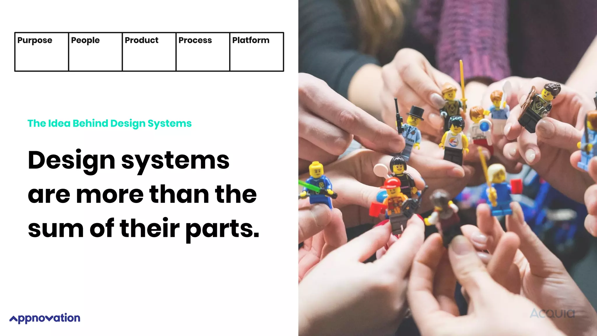 The Idea Behind Design Systems
Design systems
are more than the
sum of their parts.
Purpose People Product Process Platform
 