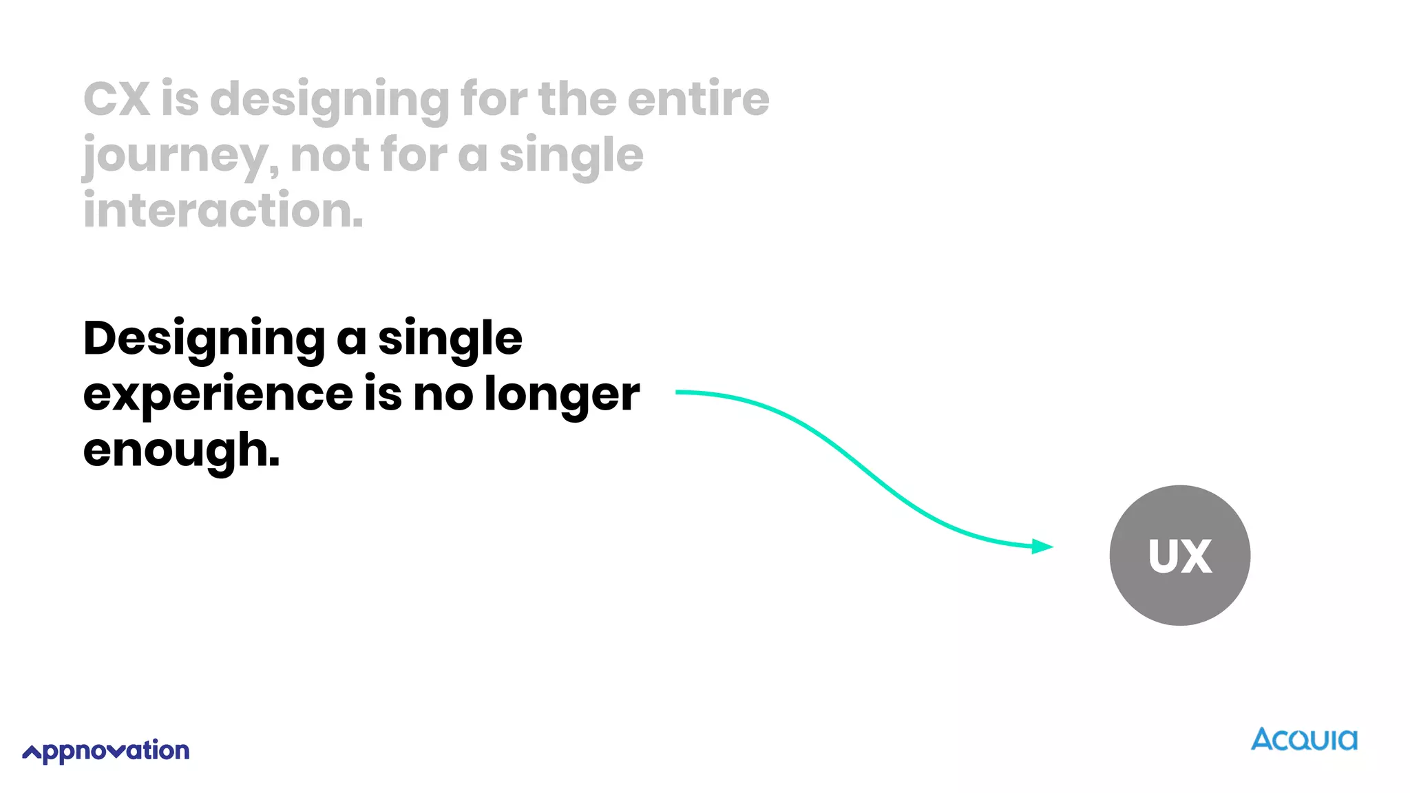 CX is designing for the entire
journey, not for a single
interaction.
UX
CX
Designing a single
experience is no longer
enough.
 