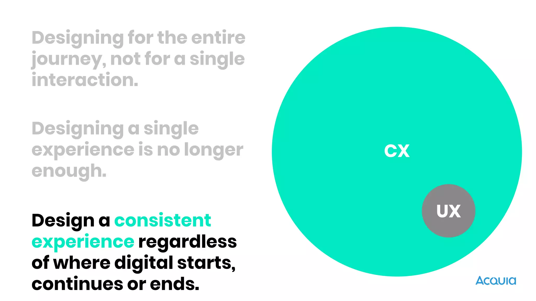 UX
CX
Design a consistent
experience regardless
of where digital starts,
continues or ends.
Designing for the entire
journey, not for a single
interaction.
Designing a single
experience is no longer
enough.
 