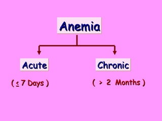 Anemia Acute Chronic (  <  7 Days ) (  >  2  Months ) 