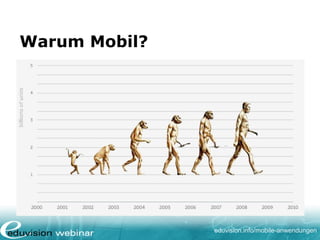 eduvision.de/mobile-anwendungen
Warum Mobil?
 
