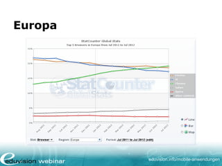 eduvision.de/mobile-anwendungen
Europa
 