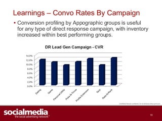 Learnings – Convo Rates By Campaign <ul><li>Conversion profiling by Appographic groups is useful for any type of direct re...