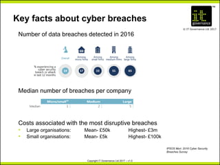 TM
© IT Governance Ltd 2017
Copyright IT Governance Ltd 2017 – v1.0
Key facts about cyber breaches
Number of data breaches detected in 2016
Median number of breaches per company
Costs associated with the most disruptive breaches
• Large organisations: Mean- £50k Highest- £3m
• Small organisations: Mean- £5k Highest- £100k
IPSOS Mori: 2016 Cyber Security
Breaches Survey
 
