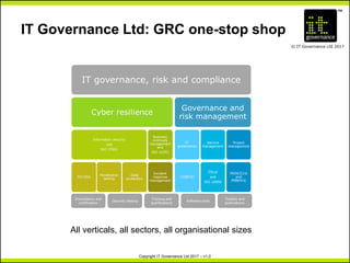 TM
© IT Governance Ltd 2017
Copyright IT Governance Ltd 2017 – v1.0
IT Governance Ltd: GRC one-stop shop
All verticals, all sectors, all organisational sizes
 