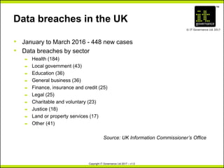 TM
© IT Governance Ltd 2017
Copyright IT Governance Ltd 2017 – v1.0
Data breaches in the UK
• January to March 2016 - 448 new cases
• Data breaches by sector
– Health (184)
– Local government (43)
– Education (36)
– General business (36)
– Finance, insurance and credit (25)
– Legal (25)
– Charitable and voluntary (23)
– Justice (18)
– Land or property services (17)
– Other (41)
Source: UK Information Commissioner’s Office
 