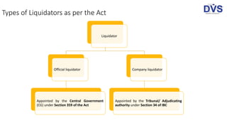 Types of Liquidators as per the Act
Liquidator
Official liquidator
Appointed by the Central Government
(CG) under Section 359 of the Act
Company liquidator
Appointed by the Tribunal/ Adjudicating
authority under Section 34 of IBC
 
