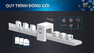 AppOne - Mobile Application Builder.