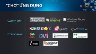 SMARTPHONE:




STORE CHUNG:
 