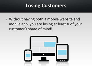 Losing Customers 
• Without having both a mobile website and 
mobile app, you are losing at least ¼ of your 
customer’s share of mind! 
 