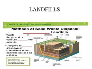 LANDFILLS
 