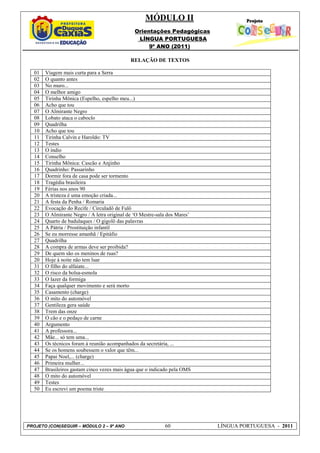 MÓDULO II
                                              Orientações Pedagógicas
                                               LÍNGUA PORTUGUESA
                                                   9º ANO (2011)

                                             RELAÇÃO DE TEXTOS

  01   Viagem mais curta para a Serra
  02   O quanto antes
  03   No muro...
  04   O melhor amigo
  05   Tirinha Mônica (Espelho, espelho meu...)
  06   Acho que tou
  07   O Almirante Negro
  08   Lobato ataca o caboclo
  09   Quadrilha
  10   Acho que tou
  11   Tirinha Calvin e Haroldo: TV
  12   Testes
  13   O índio
  14   Conselho
  15   Tirinha Mônica: Cascão e Anjinho
  16   Quadrinho: Passarinho
  17   Dormir fora de casa pode ser tormento
  18   Tragédia brasileira
  19   Férias nos anos 90
  20   A tristeza é uma emoção criada...
  21   A festa da Penha / Romaria
  22   Evocação do Recife / Circuladô de Fulô
  23   O Almirante Negro / A letra original de ‘O Mestre-sala dos Mares’
  24   Quarto de badulaques / O gigolô das palavras
  25   A Pátria / Prostituição infantil
  26   Se eu morresse amanhã / Epitáfio
  27   Quadrilha
  28   A compra de armas deve ser proibida?
  29   De quem são os meninos de ruas?
  20   Hoje à noite não tem luar
  31   O filho do alfaiate...
  32   O risco da bolsa-esmola
  33   O lazer da formiga
  34   Faça qualquer movimento e será morto
  35   Casamento (charge)
  36   O mito do automóvel
  37   Gentileza gera saúde
  38   Trem das onze
  39   O cão e o pedaço de carne
  40   Argumento
  41   A professora...
  42   Mãe... só tem uma...
  43   Os técnicos foram à reunião acompanhados da secretária, ...
  44   Se os homens soubessem o valor que têm...
  45   Papai Noel,... (charge)
  46   Primeira mulher...
  47   Brasileiros gastam cinco vezes mais água que o indicado pela OMS
  48   O mito do automóvel
  49   Testes
  50   Eu escrevi um poema triste




PROJETO (CON)SEGUIR – MÓDULO 2 – 9º ANO                     60             LÍNGUA PORTUGUESA - 2011
 