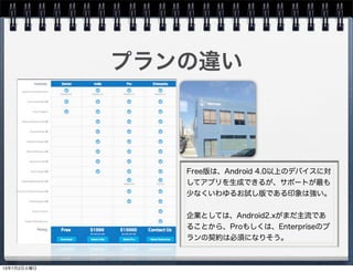 プランの違い
Free版は、Android 4.0以上のデバイスに対
してアプリを生成できるが、サポートが最も
少なくいわゆるお試し版である印象は強い。
企業としては、Android2.xがまだ主流であ
ることから、Proもしくは、Enterpriseのプ
ランの契約は必須になりそう。
13年7月2日火曜日
 