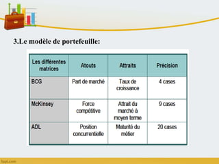 3.Le modèle de portefeuille:
 