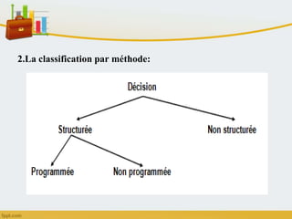 2.La classification par méthode:
 