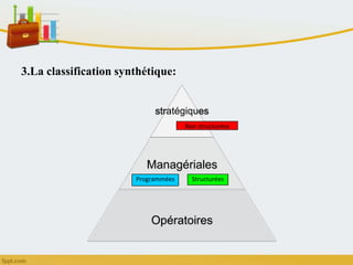 3.La classification synthétique:
stratégiques
Managériales
Opératoires
Non structurées
Programmées Structurées
 