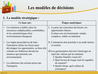 1. Le modèle stratégique :
Ce base sur: Étapes analytiques
• Les relations à établir entre les
ressources redéployables, contrôlables,
et les caractéristiques d'un
environnement changeant
• Les règles prescriptives de base
l'entreprise utilise ses forces pour
développer les opportunités, ou bien elle
colmate ses faiblesses devant les
menaces que présente son
environnement.
• La cohérence des actions prises par
l'entreprise
I. La prise de conscience du besoin, les
opportunités futures.
Evaluer son environnement: simple,
complexe, stable ou turbulent.
II. L'entreprise doit procéder à un audit interne
et externe
III.Les gestionnaires doivent s'interroger au
sujet des valeurs qui les animent:
 Quelles finalités visent-ils?
 Quel niveau de risque sont-ils capables
de soutenir?
 Quelle forme, quel rythme de
croissance?
Les modèles de décisions
 