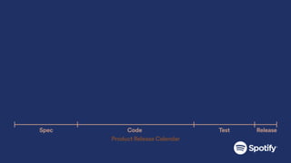 Product Release Calendar
Spec Code Test Release
 