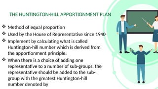 APPORTIONMENT-AND-VOTING (Math in the Modern World).pptx