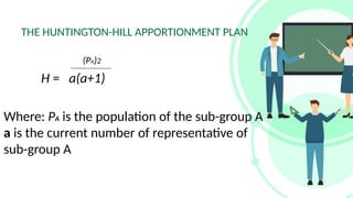 APPORTIONMENT-AND-VOTING (Math in the Modern World).pptx