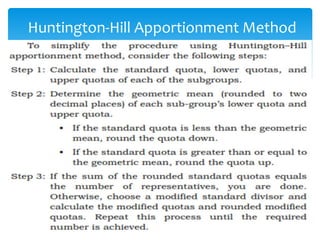 Huntington-Hill Apportionment Method
 