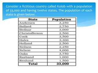 Consider a fictitious country called Kolob with a population
of 33,000 and having twelve states. The population of each
state is given below:
 