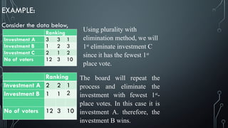 Apportionment and Voting in statistics ppt | PPTX