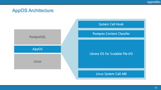 AppOS Architecture
11
 