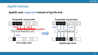 15
AppOS Internals
File Level Read/Write Lock
D D CDD C D
write
D DD D DD CC
I/O Level Range Lock
Linux page cache AppOS page cache
PostgreSQL shared buffer
readwrite
BLOCK!!!
AppOS uses range lock instead of big file lock
PostgreSQL shared buffer
readwrite
 