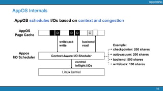 16
AppOS Internals
AppOS
Page Cache
D C
Appos
I/O Scheduler Context-Aware I/O Sheduler
checkpointer: 200 shares
autovacuum: 200 shares
backend: 500 shares
writeback: 100 shares
Example:
D D
Linux kernel
backend
read
writeback
write
control
inflight I/Os
AppOS schedules I/Os based on context and congestion
 