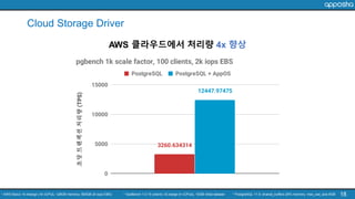Cloud Storage Driver
18
AWS 클라우드에서 처리량 4x 향상
* AWS Seoul: r5.4xlarge (16 vCPUs, 128GB memory, 500GB 2k iops EBS) * SysBench 1.0.15 (client): c5.xlarge (4 vCPUs), 10GB initial dataset * PostgreSQL 11.5: shared_buffers 25% memory, max_wal_size 8GB
 