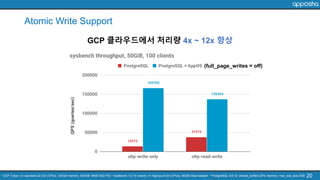Atomic Write Support
20
GCP 클라우드에서 처리량 4x ~ 12x 향상
* GCP Tokyo: n1-standard-32 (32 vCPUs, 120GB memory, 500GB 16KB SSD PD) * SysBench 1.0.15 (client): n1-highcpu-8 (8 vCPUs), 50GB initial dataset * PostgreSQL 9.6.12: shared_buffers 25% memory, max_wal_size 2GB
(full_page_writes = off)
 