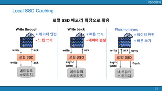 Local SSD Caching
21
로컬 SSD 메모리 확장으로 활용
write
네트워크
스토리지
로컬 SSD
Write through
write ack
ack write
Write back
async
write
+ 데이터 안전
- 느린 쓰기
네트워크
스토리지
로컬 SSD
ack
+ 빠른 쓰기
- 데이터 손실
write
Flush on sync
async
write
네트워크
스토리지
로컬 SSD
ack
+ 데이터 안전
+ 빠른 쓰기
sync
flush
 