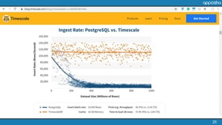 25
TimescaleDB Performance
 