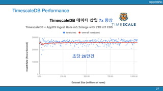 27
TimescaleDB Performance
TimescaleDB 데이터 삽입 7x 향상
초당 26만건
 