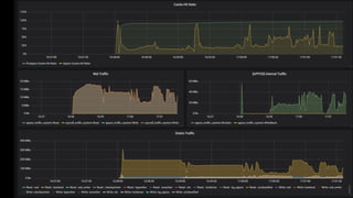 Operational Benefits
32
실시간 SLA 보장
 