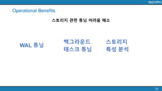 33
WAL 튜닝
스토리지
특성 분석
백그라운드
태스크 튜닝
스토리지 관련 튜닝 어려움 해소
Operational Benefits
 