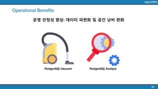Operational Benefits
36
운영 안정성 향상: 데이터 파편화 및 공간 낭비 완화
PostgreSQL Vacuum PostgreSQL Analyze
 