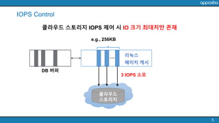 IOPS Control
5
클라우드 스토리지 IOPS 제어 시 IO 크기 최대치만 존재
e.g., 256KB
3 IOPS 소모
클라우드
스토리지
리눅스
페이지 캐시
DB 버퍼
…
 