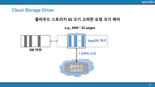 Cloud Storage Driver
17
클라우드 스토리지 IO 크기 고려한 요청 크기 제어
e.g., 8KB * 32 pages
1 IOPS 소모
클라우드
스토리지
AppOS 캐시
DB 버퍼
…
 