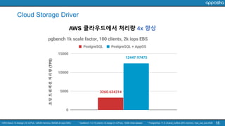 Cloud Storage Driver
18
AWS 클라우드에서 처리량 4x 향상
* AWS Seoul: r5.4xlarge (16 vCPUs, 128GB memory, 500GB 2k iops EBS) * SysBenc...