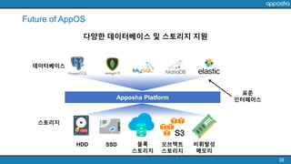 Future of AppOS
39
스토리지
데이터베이스
Apposha Platform
표준
인터페이스
다양한 데이터베이스 및 스토리지 지원
HDD SSD 블록
스토리지
오브젝트
스토리지
비휘발성
메모리
 